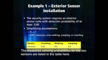 Physical Protection Systems: Detection (with captions)