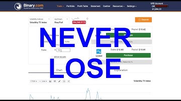 Binary.com Strategy - Rise Fall Trading Strategy NEVER LOSE