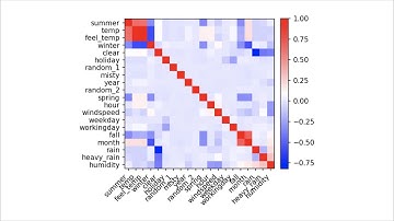 Lecture 5.4 - Automatic Feature Selection