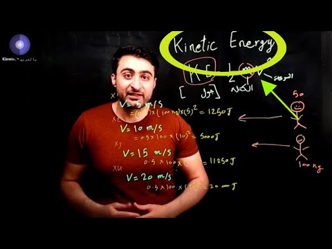 مفهوم الطاقة الكامنة Kinetic Energy