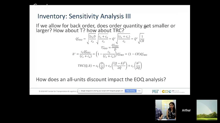 EOQ with All Unit Discount