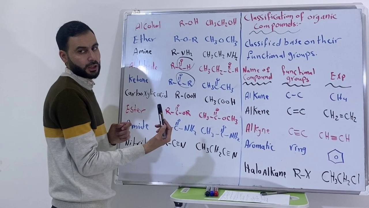 الكيمياء العضوية المحاضرة رقم 1 الجزء الاول