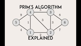 Prims algorithm for MST [Nepali]
