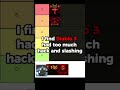 Diablo Games tier list shorts