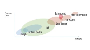 Dynamo Extensions Workshop - London - February 2018