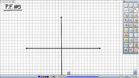 1.6 Parent Functions