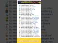 Top 100 ✍️ IAS Question🔥💯🥰 || GK Question and Answer|Part 0|#gkfacts#staticgk #bkgkstudy #gkinhindi