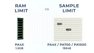 RAM Limit vs SAMPLE Limit