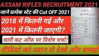 assam rifles cook cut off 2021, assam rifles clerk recruitment 2021, assam rifles cut off Marks 2021