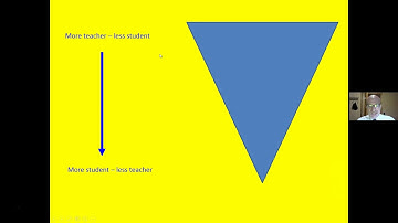 Teaching Cognitive Strategy Related to Comprehension