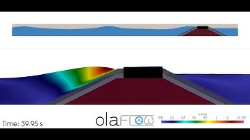 Waves overtopping a breakwater (olaFlow/OpenFOAM®)