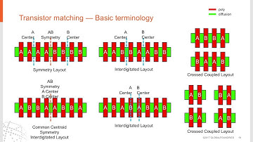GLOBALFOUNDRIES Webinar:  Analog Design Workshop for 22FDX 22nm FD SOI Technology Part 2