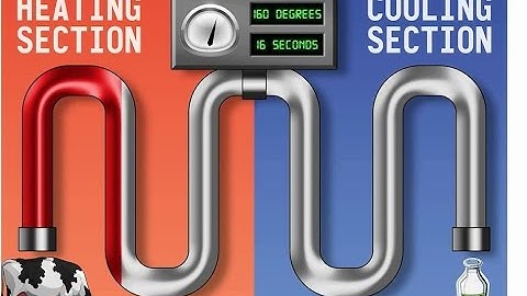 Mobile Dairy Classroom: Where Milk Comes From, Safety, Quality and Pasteurization, Grades K-3