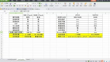 14 Linux内核 jffs2和yaffs2介绍