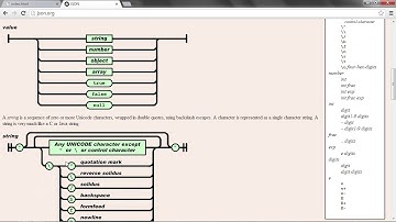 Das JSON-Format - jQuery