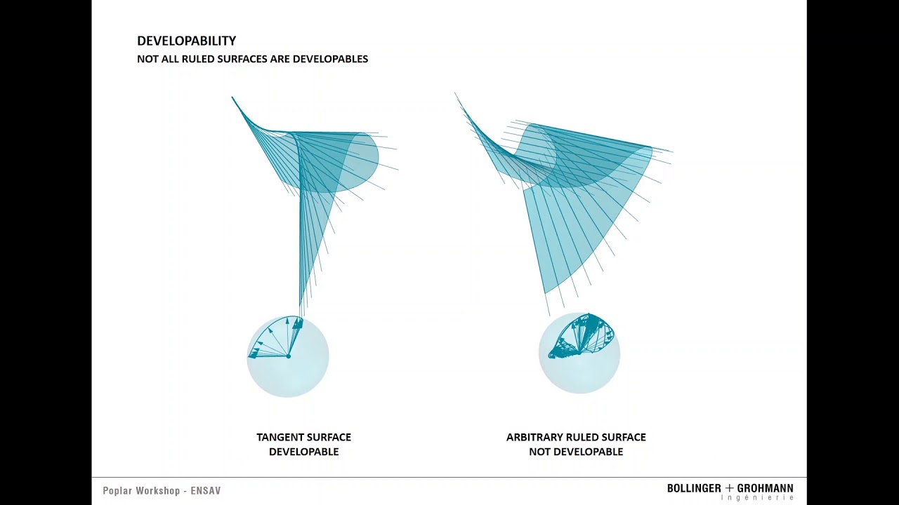 TUTO#01 - Introduction to Curvature Analysis and Developability
