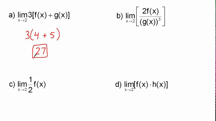 Properties of Limits