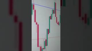 Share Market Video #stockmarket #sharemarket #sharemarketkyahai