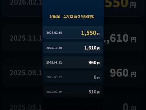 GS 日本株プラス（米ドルコース）2026年2月保有投信