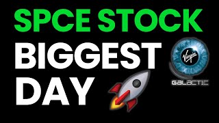 Virgin Galactic's BIGGEST GAIN of the YEAR! SPCE Stock Analysis