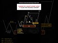 📊 Smart Money Market Structure Explained (BOS • Liquidity • Order Block)