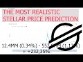 The most realistic XLM / Stellar Price Prediction for the End of 2021 / 2022 based on Market data