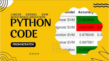 Heart Classification Linear kernel SVM with regularization Scratch Python Code / SVM Scratch Python