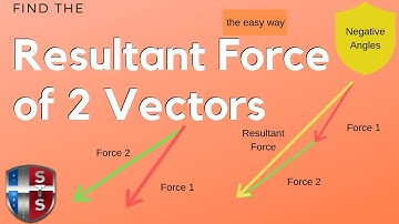 How to find the magnitude and direction of a resultant vector when the angles are negative