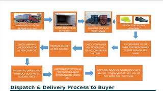 Export Dispatch activities in my office