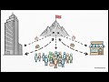 SASB/Financials/Asset Management &amp; Custody Activities -1.1- Inside the FN-AC Standard