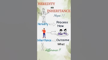 Heredity vs Inheritance 🔍 | Don’t Mix These NEET Terms! #neet #shorts #viralvideo
