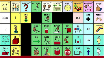 Hiding Buttons in TouchChat