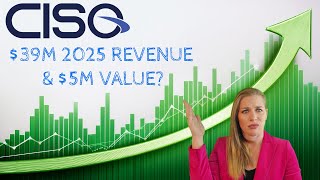 This Cybersecurity Stock Is Profitableand Trading At A 5M Valuation? Ciso Global Deep Dive