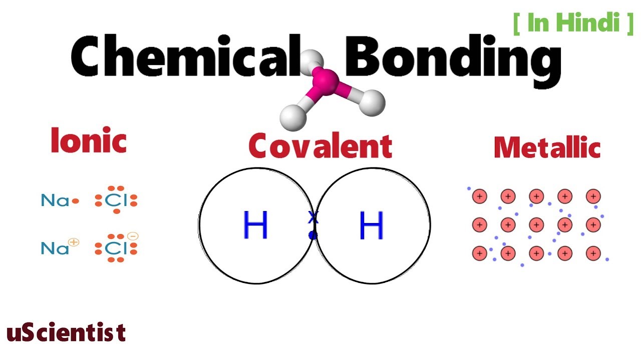 Covalent Bonding Diagram