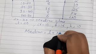 The table given below shows marks scored by 40 students in a maths test. Find the median of the data