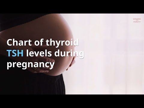 Thyroid Levels Pregnancy Chart