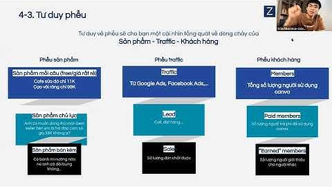 Module 1-2-3: Nền tảng về Digital Marketing (Phần 5): 4 Tư duy nền tảng phải nắm được