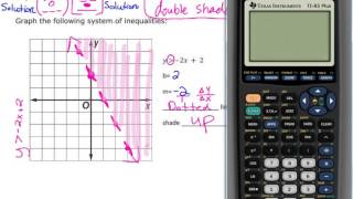 Systems of Inequalities Notes