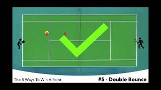 The Tennis Scoring System Explained (with REAL MATCH example) - Rules, Tie Break, Counting