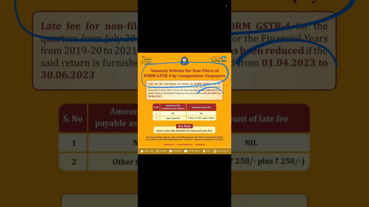Save Late Fees on GSTR-4 , Amnesty Scheme of GST Department 