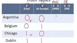 Logic : Introduction to Truth Tables