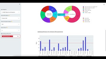 BotSIM demo video for EMNLP 2022