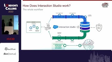 Learnings from an Interaction Studio Implementation with Jan Špacír & Kristyna Turner