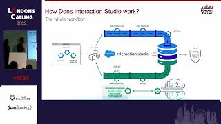 Details Learnings from an Interaction Studio Implementation with Jan Špacír & Kristyna Turner Update