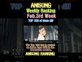 [100 Songs] Anime Song Ranking by YouTube Plays for the 3rd Week of February