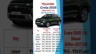 Hyundai Creta 2025 On Road Price After Gst 2.0 Cut Petrol & Diesel Variants Price In Top 8 Cities