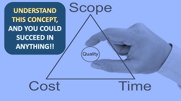 Project Triple Constraints clearly explained, with real life Scenarios