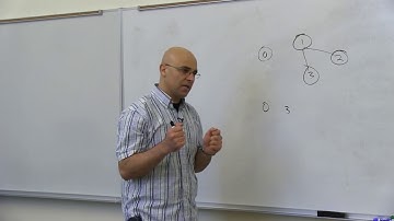 Brute force - Algorithmic Thinking (Part 1)