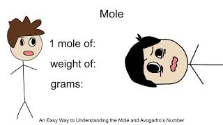 An Easy Way to Understanding the Mole and Avogadros Number Part 14