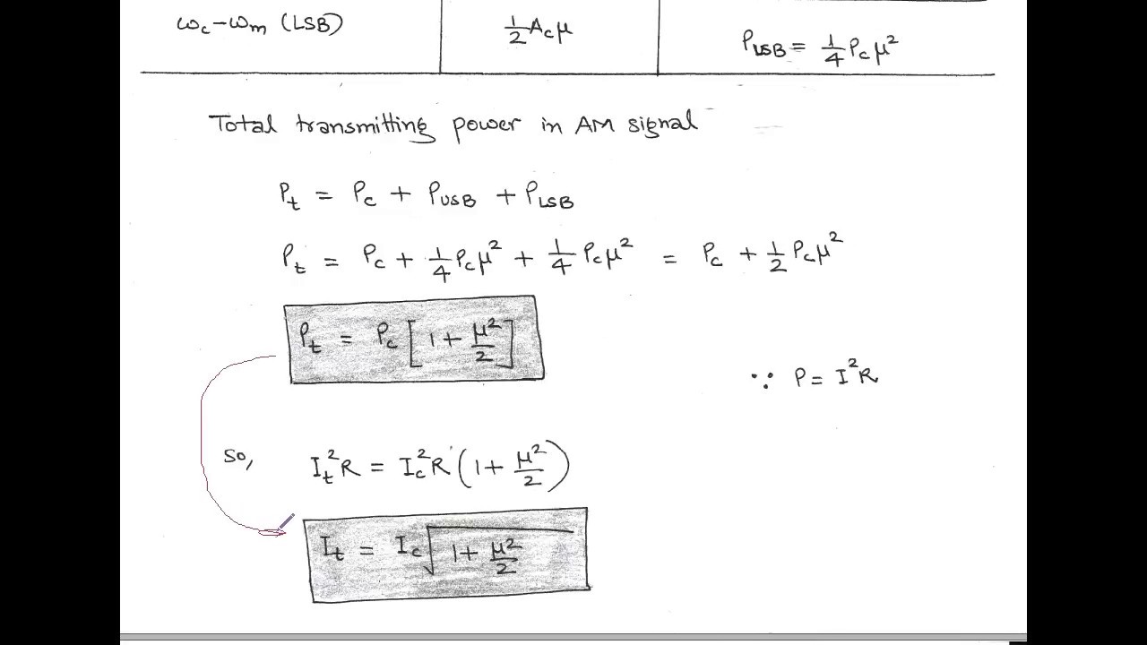 LECT 4 SINGLE TONE AM DSB FC TOTAL POWER TRANSMISSION LECT 4 SINGLE TONE AM DSB FC TOTAL POWER TRANSMISSION